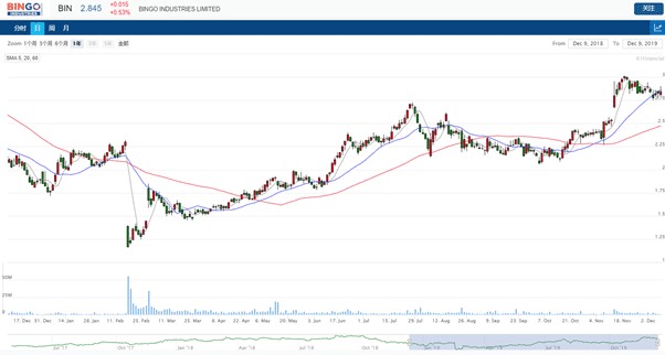 77777888888免費(fèi)精準(zhǔn)與新澳家野肖走勢(shì)預(yù)測(cè)和規(guī)避誤導(dǎo)的假推廣語(yǔ),響應(yīng)剖析、專(zhuān)家解讀解釋與落實(shí)