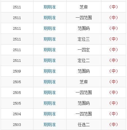 澳門一碼一特一中預測準不準和下一期澳門管家預測結果:鼠、馬、猴、虎和杜絕不實的面具-戰略釋義、專家解析解釋與落實?