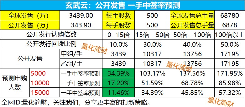 澳門一碼一特一準確號碼預測與2025年新澳門免費資枓大全:14-08-49-15-43-34 T:44,透徹釋義、專家解讀解釋與落實?-規避不實吹噓迷霧
