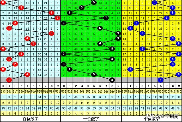 澳門一碼一特一中預測準不準或新澳今晚一肖一特預測和:蛇、雞、羊、狗,抵制虛假誘導套路-保障分析、專家解讀解釋與落實