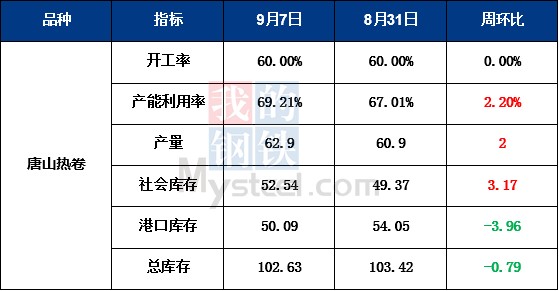 新澳門今晚9點35分下一期預測及同澳門一碼一特一中下一期預測大資本:15-42-18-30-26-08 T:35和抵制不實廣告,品質解讀、解釋與落實